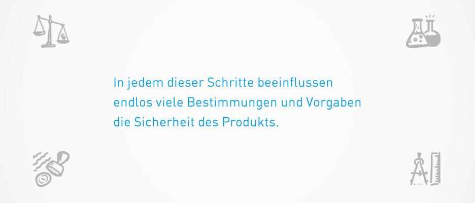 In jedem dieser Schritte beeinflussen endlos viele Bestimmungen und Vorgaben die Sicherheit des Produktes.